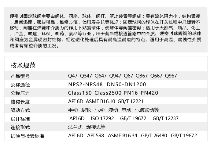 侧装硬密封固定球阀简介.png