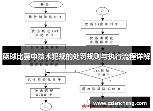 篮球比赛中技术犯规的处罚规则与执行流程详解