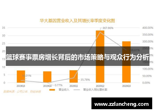 篮球赛事票房增长背后的市场策略与观众行为分析