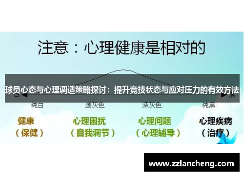 球员心态与心理调适策略探讨：提升竞技状态与应对压力的有效方法